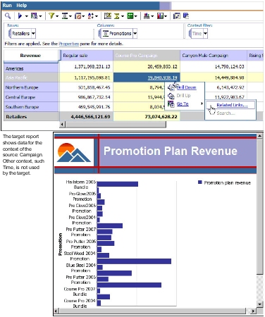Promotion Plan Revenue bar graph